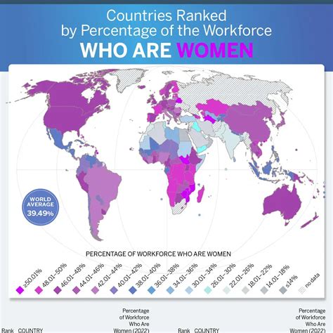 Countries Ranked By Percentage Of Workforce Who Are Women