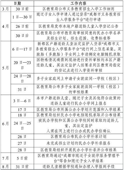 2024年新都区幼升小、小升初入学政策 成都本地宝