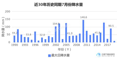 历年降水量数据历年降雨量查询各地降水量查询第2页大山谷图库