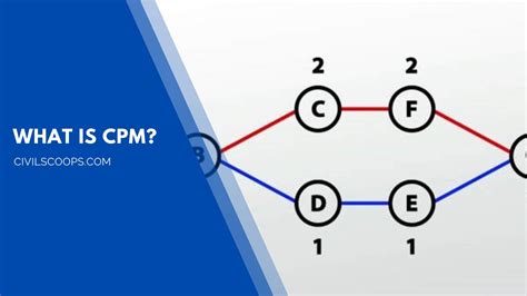 14 Difference Between CPM And PERT What Is CPM What Is PERT Civil