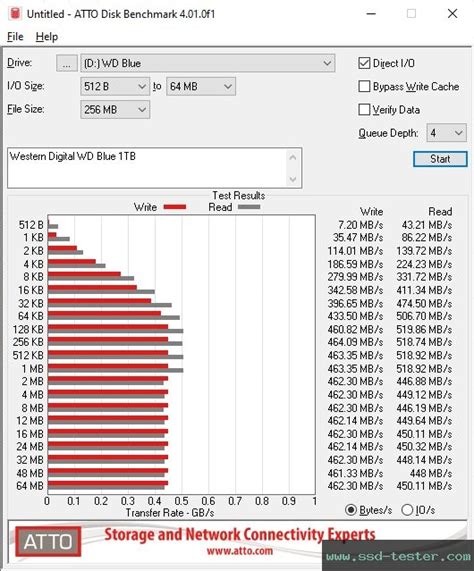 TEST: Western Digital WD Blue 3D 1TB