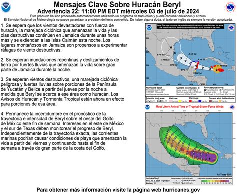 El Centro Nacional de Huracanes vigila al devastador huracán Beryl