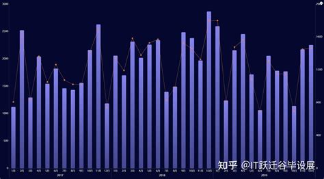 基于大数据的外卖点餐餐饮商家数据可视化分析 Spark毕业设计选题推荐 知乎