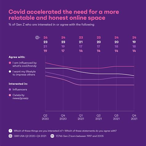 Insights On What Gen Z Really Think And Why You Should Care - GWI