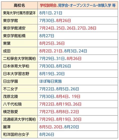 〈2024年度入試〉千葉県公立・私立高校「2023年 夏の学校説明会 一覧」 令和6年度 よみうり進学メディア