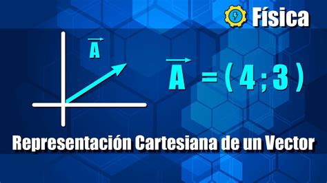 Representación Cartesiana de un Vector Ejercicios Resueltos YouTube