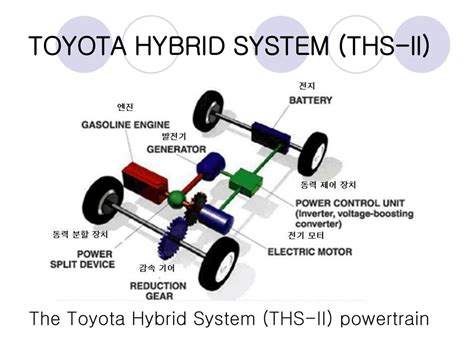 Ppt Toyota Prius Ths Ll Powertrain 과 Strong Parallel Hybrid Electric Powertrain 의 비교에 대한 해석적