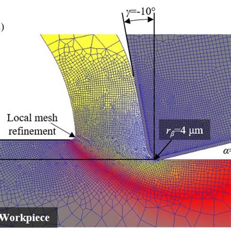 The Prepared A 2d And B 3d Finite Element Models Download Scientific Diagram