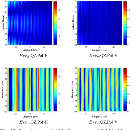 Figure 10 From Novel Approach For Time Domain Modeling A Full Anechoic