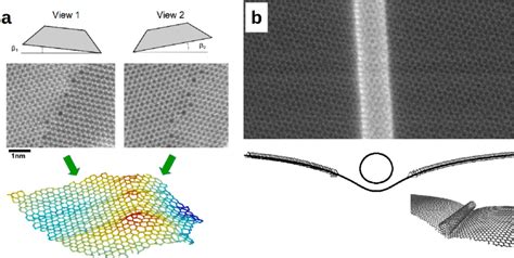 A 3d Structure Of A Graphene Grain Boundary Obtained From Two Download Scientific Diagram