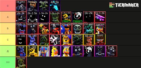 Five Nights TD value Tier List (Community Rankings) - TierMaker