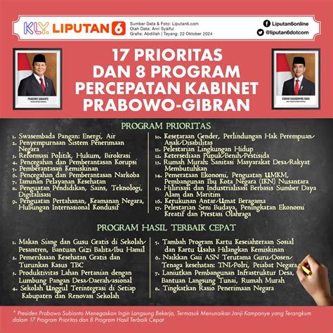 Momen Prabowo Minta Izin Ngopi Di Sidang Kabinet Paripurna Perdana