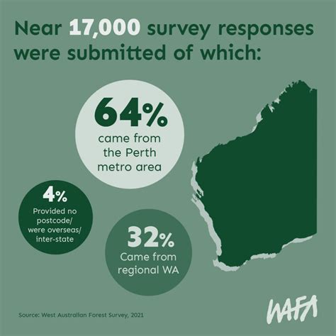 Forest Survey 2021 Results Wa Forest Alliance