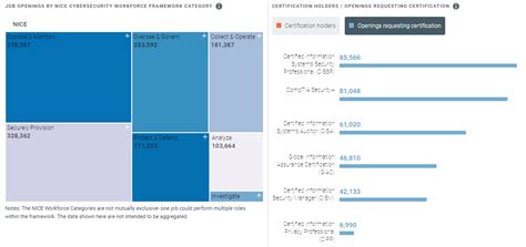 Job Hunter S Guide To The Top Cybersecurity Companies Hiring In 2024