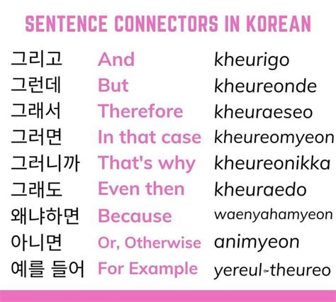 The Words In Korean Are Written With Different Font Styles