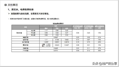 「轉發領取」商業綜合體項目動態成本分析報告ppt 每日頭條