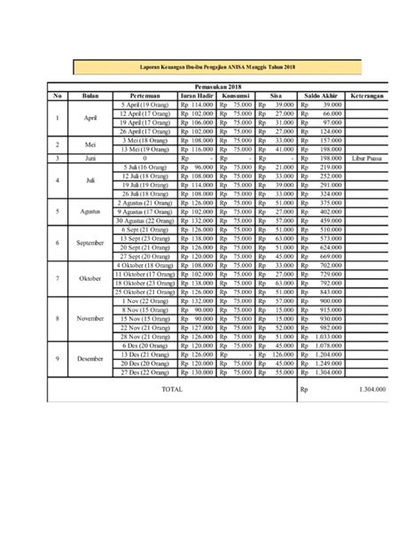 Laporan Keuangan Ibu Ibu Pengajian Anisa Pdf