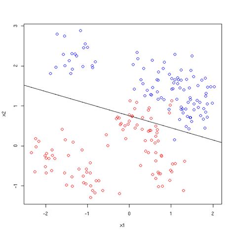 Pratique De La R Gression Logistique