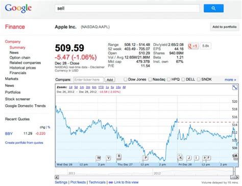 deliberate  google  google finance showing apple stock