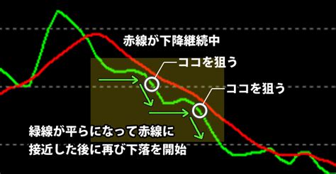 Trading Made Simpleの基本手法上級テクまで解説