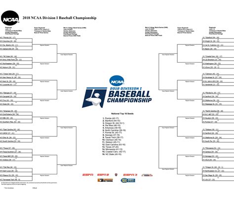 Ncaa Baseball Printable Bracket 2023