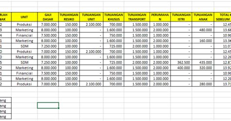 Contoh Latihan Soal Excel Untuk Ujian Uas Belajar Excel Sampai Ahli Riset