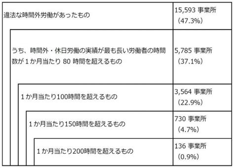 「36協定とは」をわかりやすく、かつ網羅的に解説！具体例あり