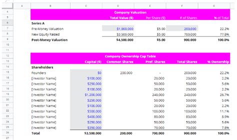 Guide To Understanding Cap Tables Startup Equity Ownership Redwood