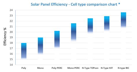 100 EFFICIENT SOLAR PANEL IS IT POSSIBLE JMHPOWER