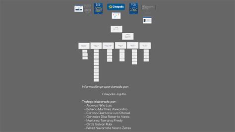 Organigrama Cinepolis By Naara Perez On Prezi