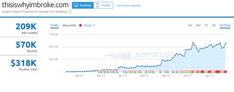 20+ Amazon Affiliate Website Examples