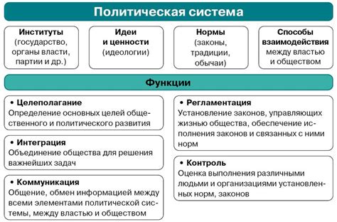 § 6. Политика и её роль в общественной жизни: Политическая система и её ...