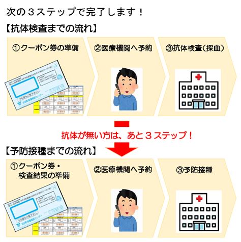 【令和6年度 45～62歳になる男性の皆様へ】風しん抗体検査・予防接種について 北谷町公式ホームページ