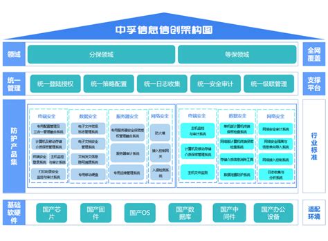 中孚信息荣登信创能力榜第一！信创万亿级风口到来，中孚信息牢筑网安防线 安全牛