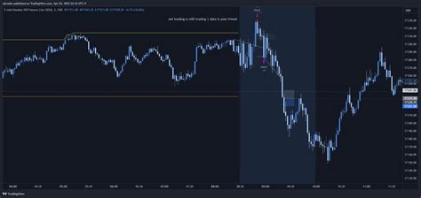 CME MINI NQM2024 Chart Image By Vjtrades TradingView