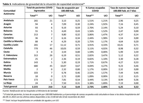 Nocimiento On Twitter Por Lo Tanto Con Fecha Del De Noviembre