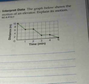 Solved Interpret Data The Graph Below Shows The SC 6 12 1 Motion Of An