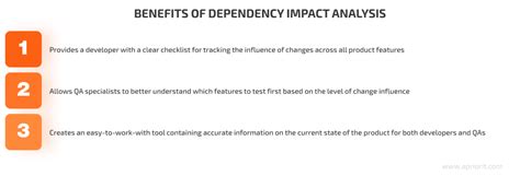 Dependency Impact Analysis In Software Testing And Development What It Is And How To Do It