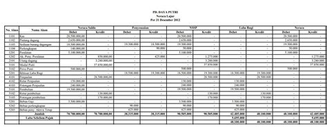 Neraca Lajur Perusahaan Dagang Contoh Dan Cara Menyusunnya