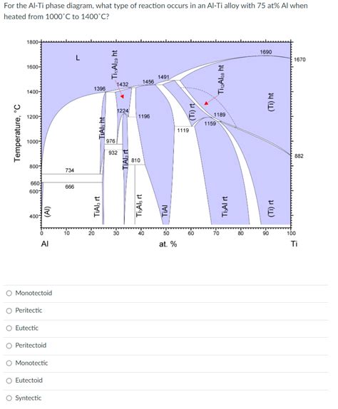 Al Ca Phase Diagram Alce Binary Phase Diagram Of Re