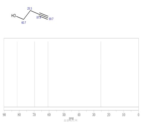 927 74 2 3 Butyn 1 Ol Diccionario De Química