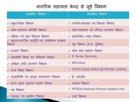 PPT Tele Samadhan Call Center Toll Free Helpline Number PowerPoint