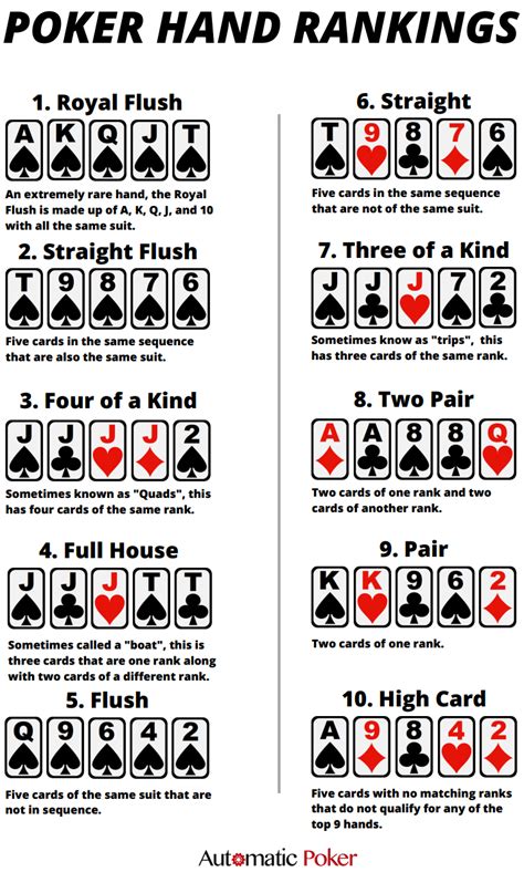 Free Printable Poker Hands Chart