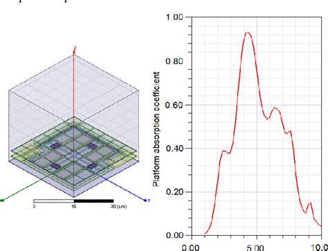 Figure 1 From Design And Microfabrication Of Frequency Selective