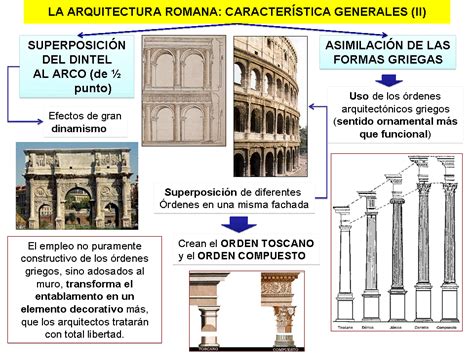 Historia Del Arte La Arquitectura Romana Y Sus TipologÍas Mapas Visuales