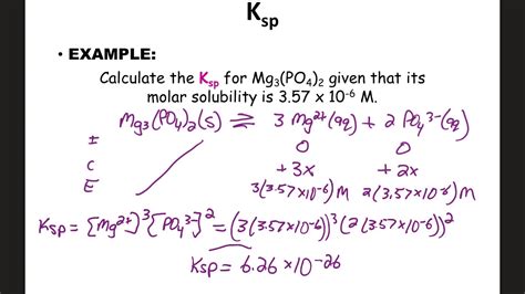 Solubility Equilibrium Notes Ap Youtube