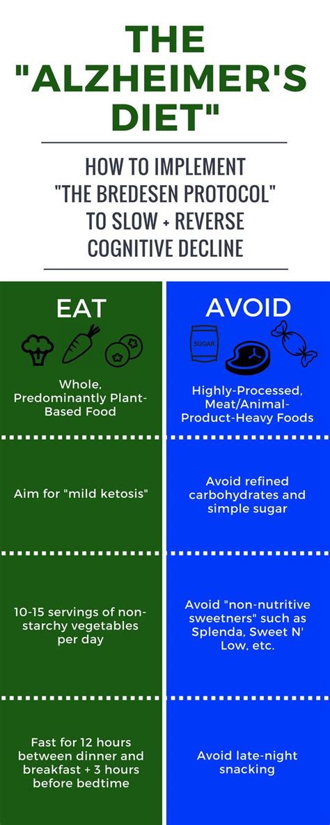 An Alzheimers Diet How To Implement The Bredesen Protocol To