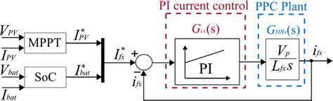 Figure From A Multiport Partial Power Converter For Smart Home