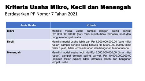 Kriteria Usaha Mikro Kecil Dan Menengah Pp 7 Tahun 2021 Ppt