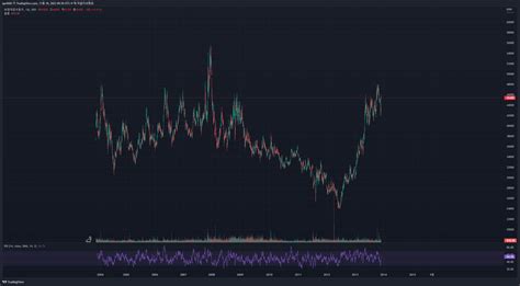 Krx Chart Image By Aprililili Tradingview